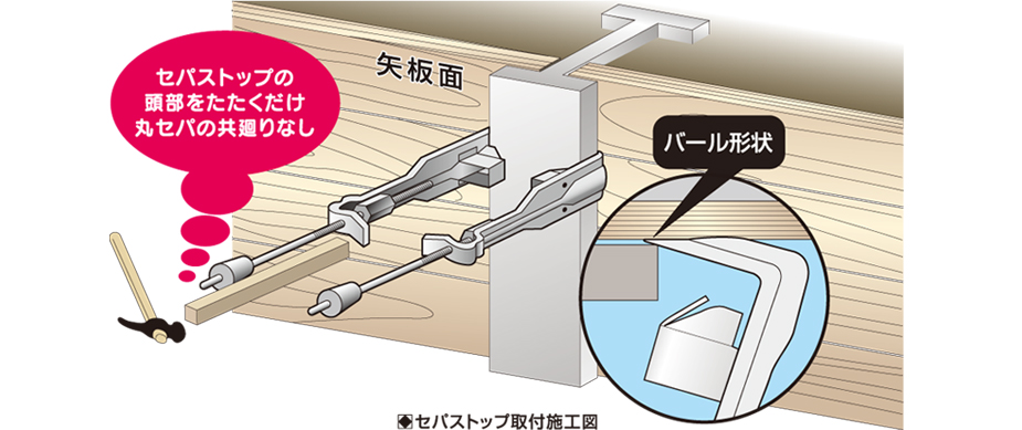 ヘッドロックサポート (アタッチメント WDタイプ) 木製型枠用 H600mm用 (10本入) 東海建商 - 9